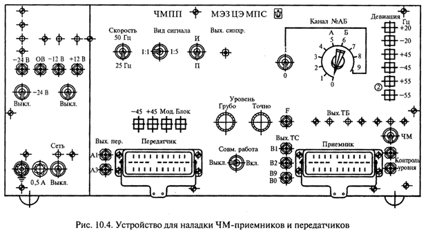 Справочник По Электроснабжению Железных Дорог