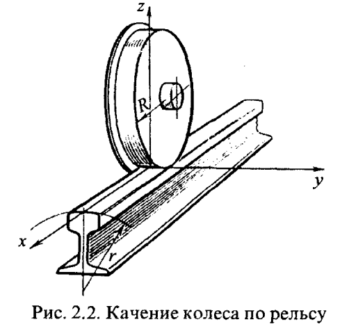 Качение колеса по рельсу