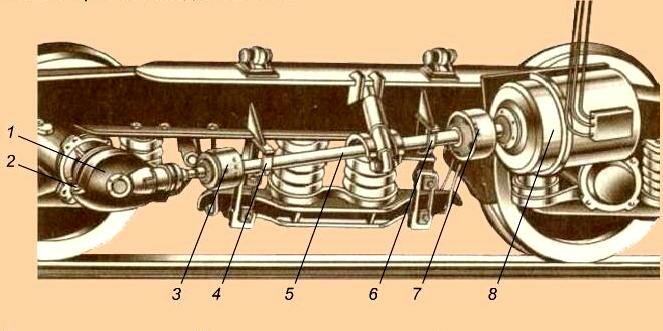 Редукторно-карданный привод