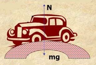 Автомобиль движется по выпуклому мосту