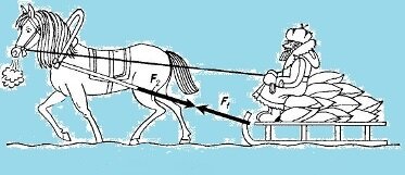 Третий закон Ньютона