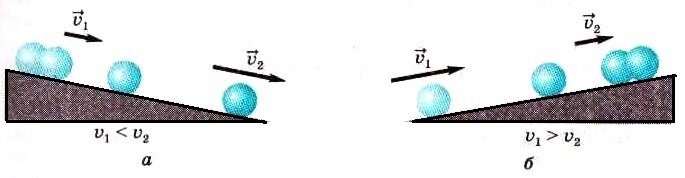 Опыты Галилея с наклонной плоскостью