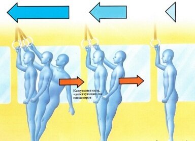 Закон инерции в троллейбусе не выполняется