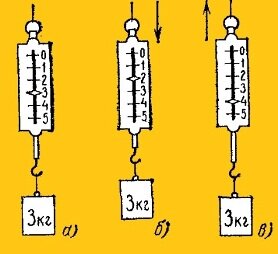 Невесомость