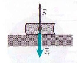 Сила нормальной реакци опоры