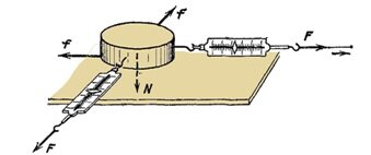 Сила трения