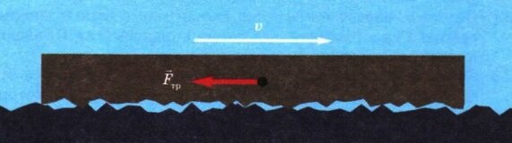 Причина силы трения