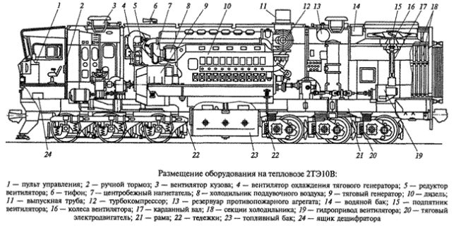 размещение оборудования на тепловозе 2ТЭ10В