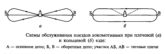 плечевая и кольцевая езда