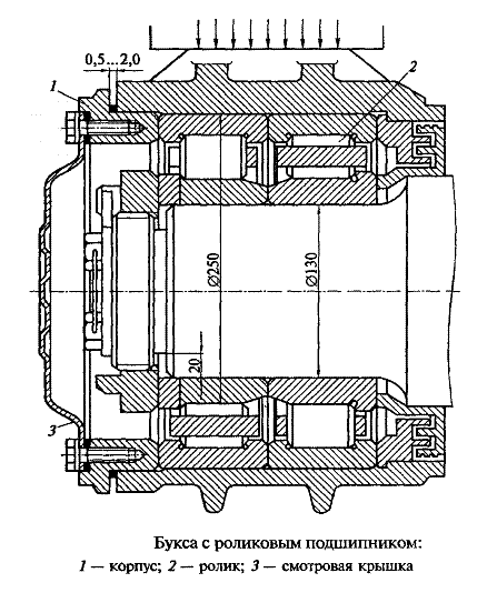 букса с ролтковыми подшипниками