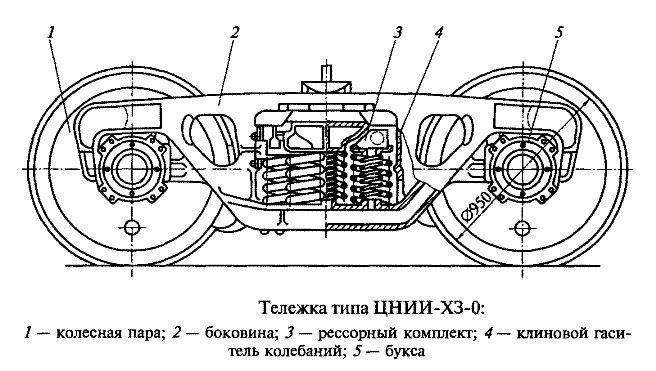 тележка ЦНИИ-Х3-О