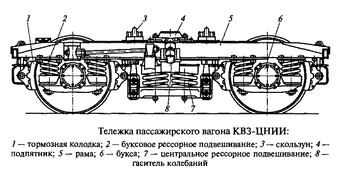 тележка КВЗ-ЦНИИ
