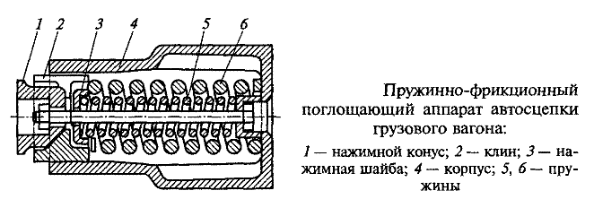 поглощающий аппарат