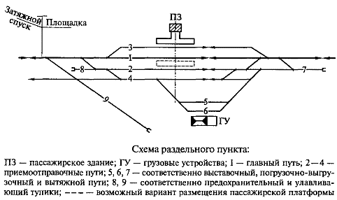 схема раздельного пункта