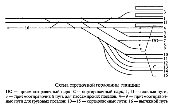 схема стрелочной горловины станции