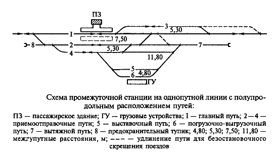 промежуточная станция