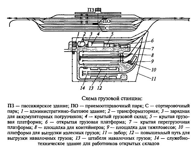 схема грузовой станции