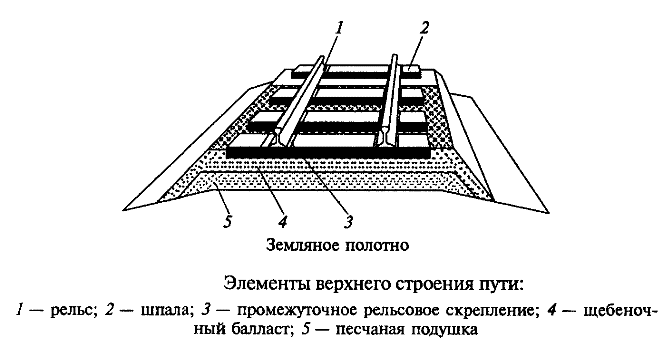 Учебник Железные Дороги Общий Курс Уздин Онлайн