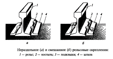 Крепление рельсов