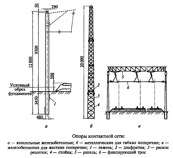 Опоры контактной сети
