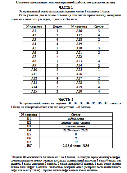 Демоверсия Ким Для 4 Класса По Фгос