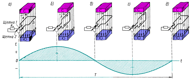 Генератор Постоянного Тока Реферат