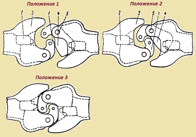 Работа автосцепки Джаннея