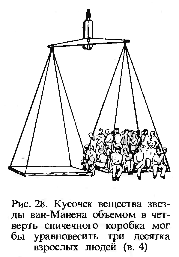 Знаете ли Вы физику?