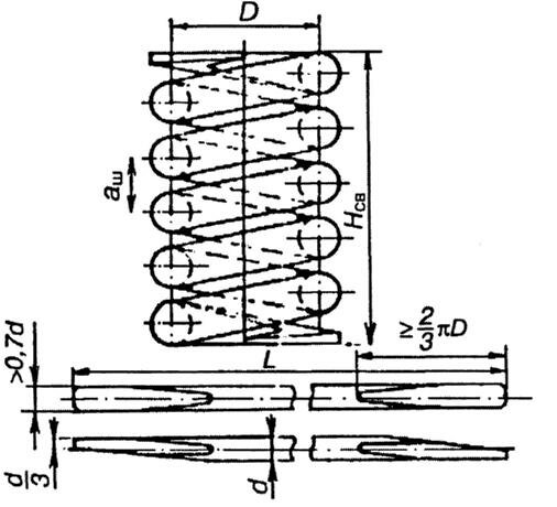 Цилиндрическая пружина
