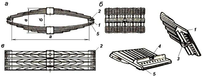 Рессора Галахова