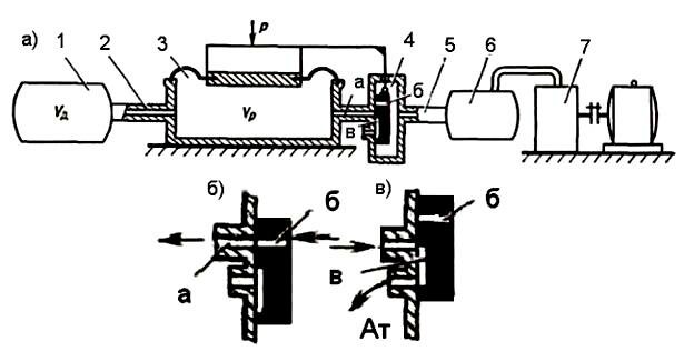 Система пневмоподвешивания вагона