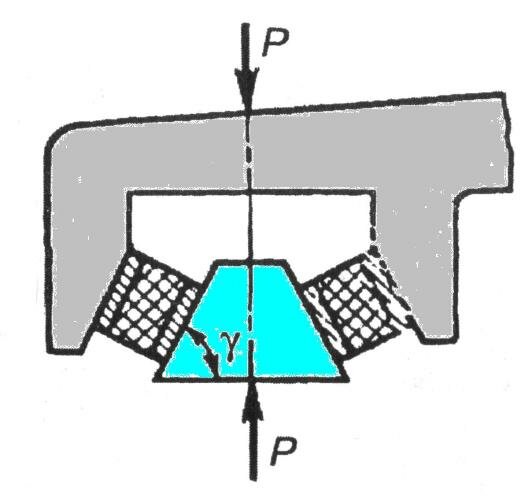 Возвращающие устройства