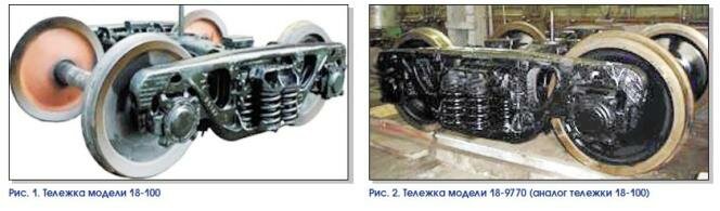 Тележки грузовых вагонов