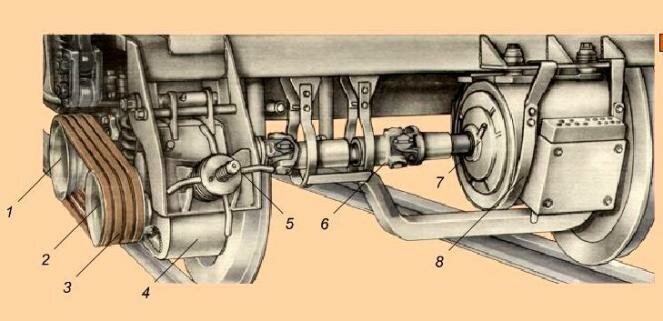 Привод ТРКП