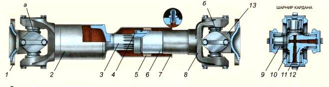 Карданный вал