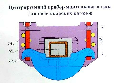 Центрирующий прибор пассажирского вагона