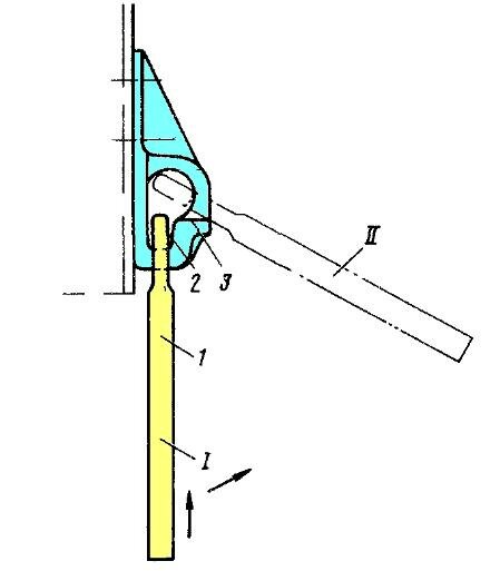Положение расцепного рычага