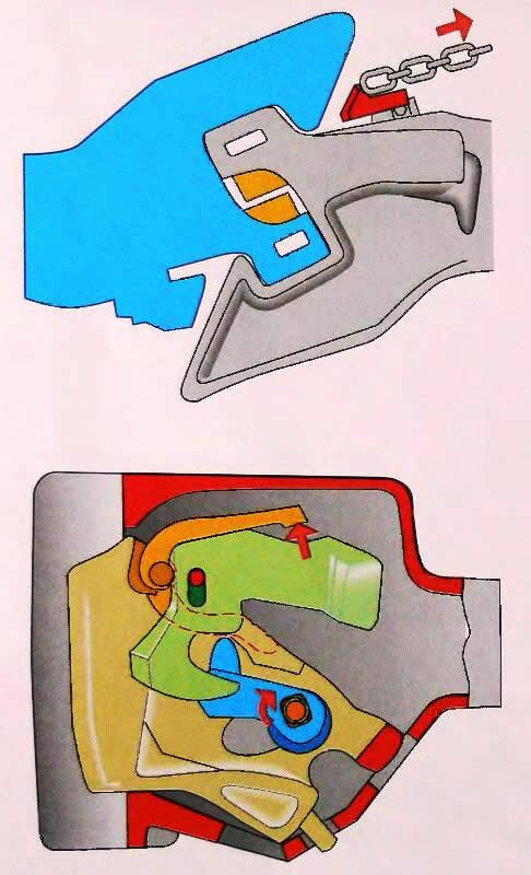 Расцепление автосцепок