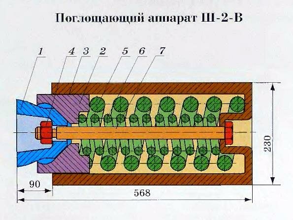 Поглощающий аппарат Ш-2В