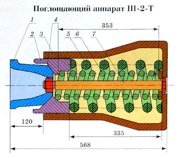 Поглощающий аппарат Ш-1-Т