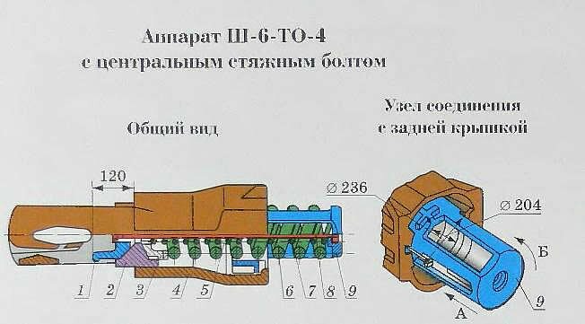 Поглощающий аппаратт Ш-6-ТО-4