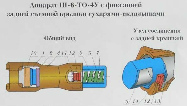 Поглощающий аппарат Ш6-ТО-4у