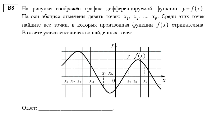 На рисунке изображен график найдите f 9. На рисунке изображён график дифференцируемой функции у f x. На рисунке изображён график дифференцируемой функции y f x. Изобразите на графике дифференцируемой функции. График функции дифференцируемой функции.