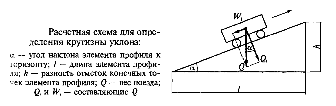 На каких уклонах допускается располагать станции. Сооружения и устройства путевого хозяйства птэ. Выберите правильный вариант ограждения препятствия на пути. Требования к расположению станционных путей в плане и профиле. Поперечный уклон проезжей части.