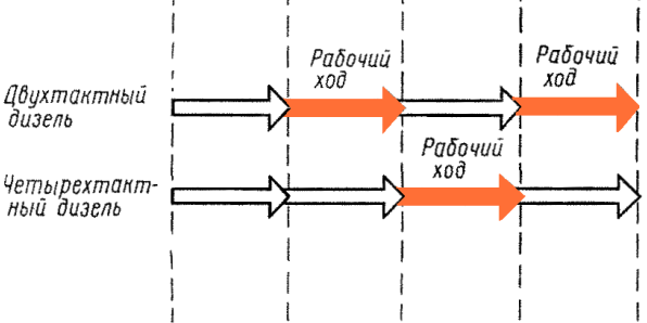 Рабочий цикл дизеля