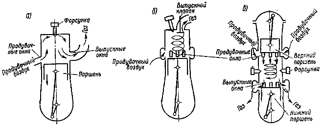 Схемы продувки