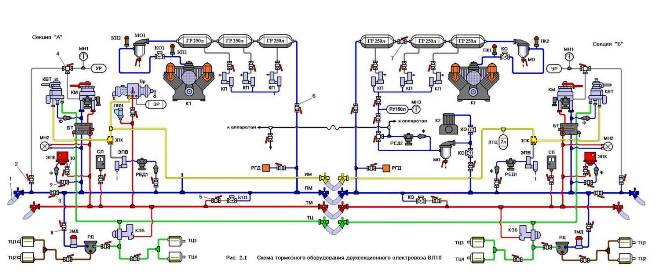 Схема тормозного оборудования ВЛ-10